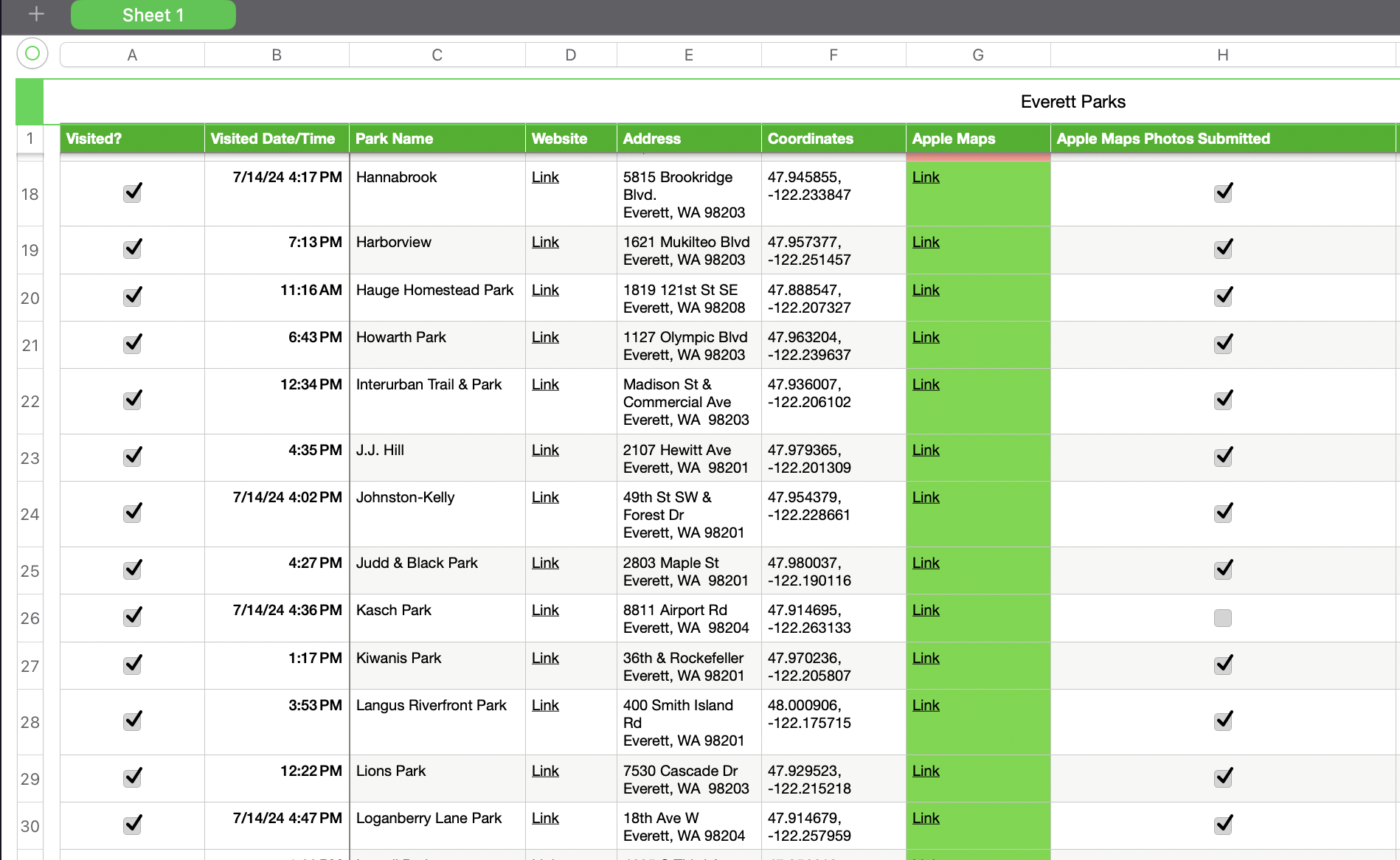 Numbers spreadsheet screenshot listing Everett parks